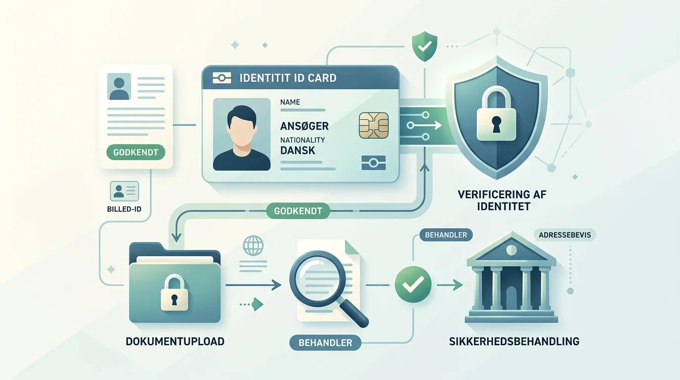 Rolig illustration af MitID, dokumentation og databeskyttelse ved kontoåbning